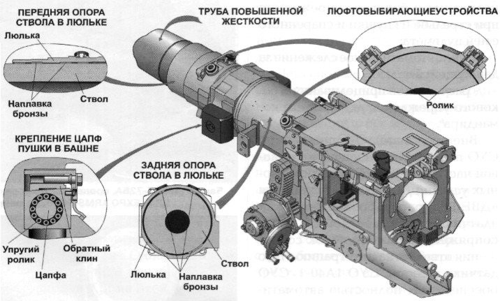 Пушка 2А46М-5 и её отличительные особенности. Т-99 "Приоритет", Танк Т-14 "Армата", армия, описание, россия, танк