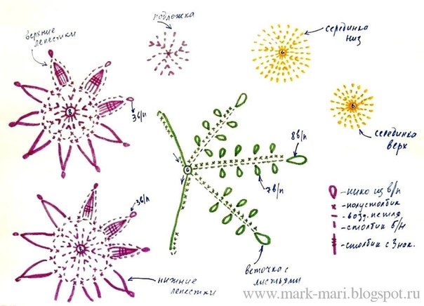 Цветы вязанные крючком со схемами и описанием