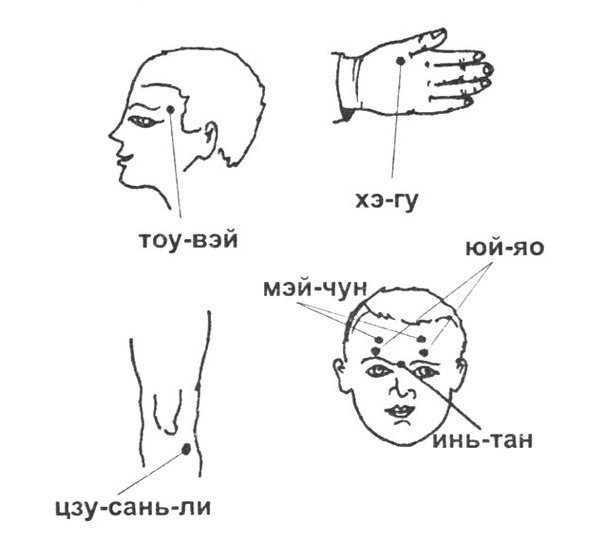 Картинки по запроÑу ПÑть точек от головной боли