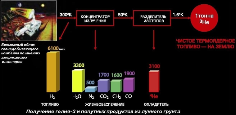Как получить гелий при домашних условиях Как получить гелий при домашних условиях