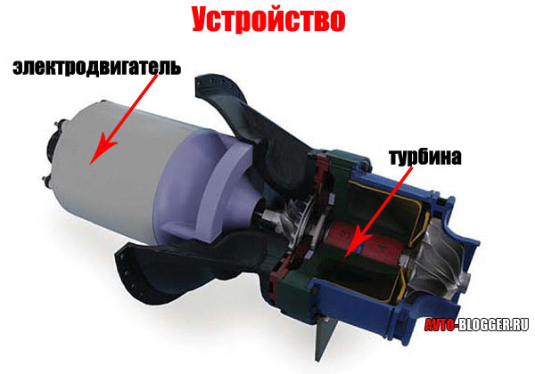 Как увиличить мощность автомобиля, распространенные способы