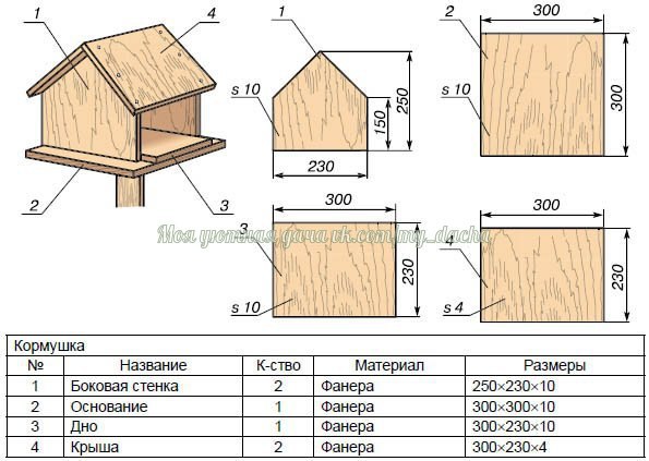 Кормушка для диких птиц: варианты, чертежи, чем наполнить и для кого?