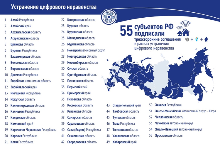 Министерство цифрового развития, связи и массовых коммуникаций