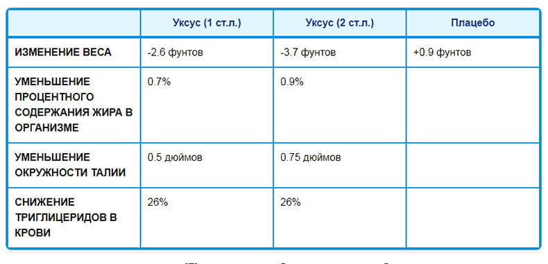 Как избавиться от лишнего веса и жира: Способ, который работает! Как избавиться от лишнего веса и жира: Способ, который работает!