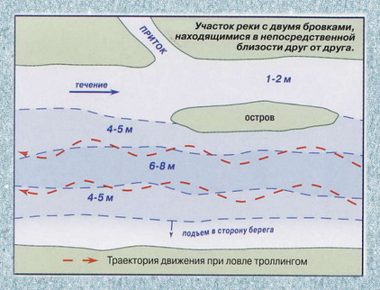 Ловля жереха осенью
