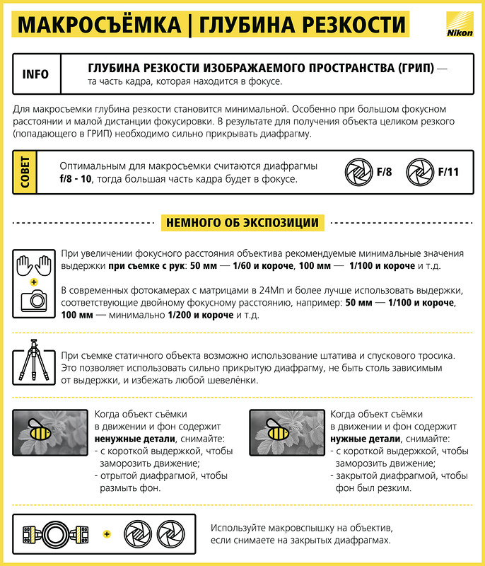 настройки фотоаппарата при съемке в помещении