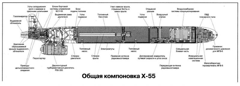 Наш достойный ответ Томагавкам - стратегическая крылатая ракета Х-55 вооружение, история создания, крылатая, ракета, россия