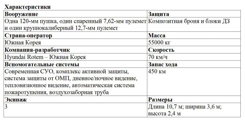 Компания Hyundai Rotem показала на выставке IDEX 2015 макет своего нового основного боевого танка K2 Black Panther