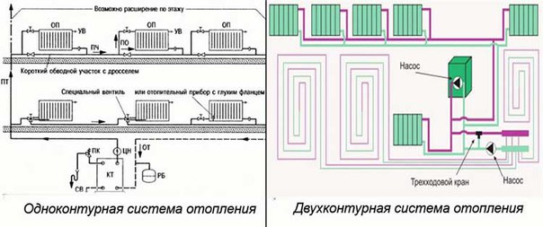 Газовое отопление частного дома своими руками схемы 343