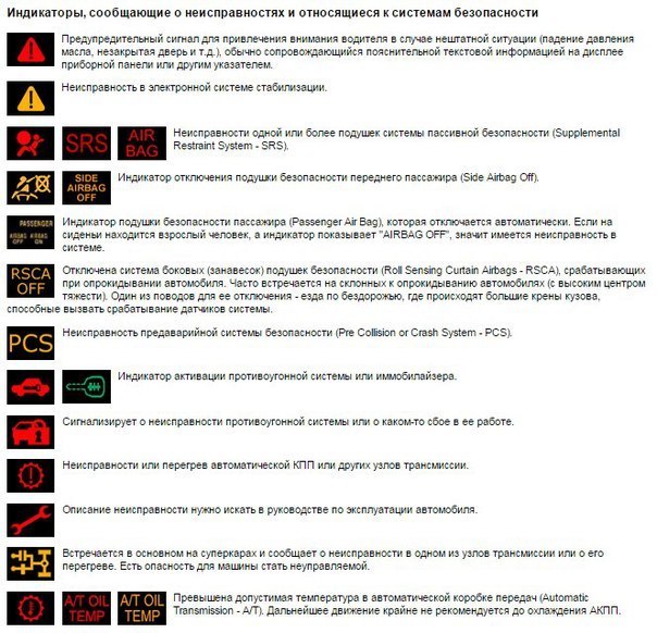 Символы, значки, индикаторы и обозначения приборной панели автомобиля