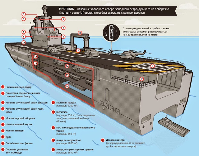 Вертолётоносец «Мистраль». Инфографика