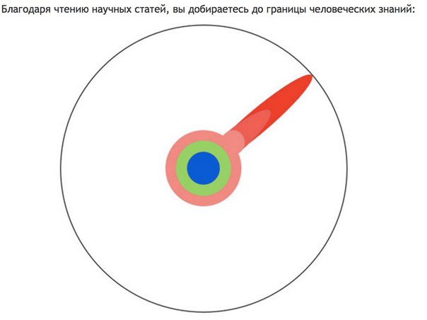 Что такое кандидатская диссертация?