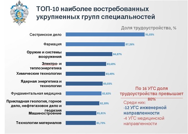 Самые востребованные профессии 2018 года. Список Самые востребованные профессии 2018 года. Список