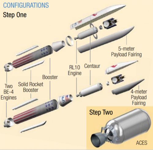 Структура ракет Vulcan