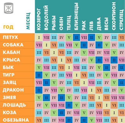 Смотреть Совместимость восточного и зодиакального гороскопов видео Смотреть Совместимость восточного и зодиакального гороскопов видео