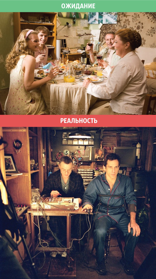 Отношения: Ожидание и реальность
