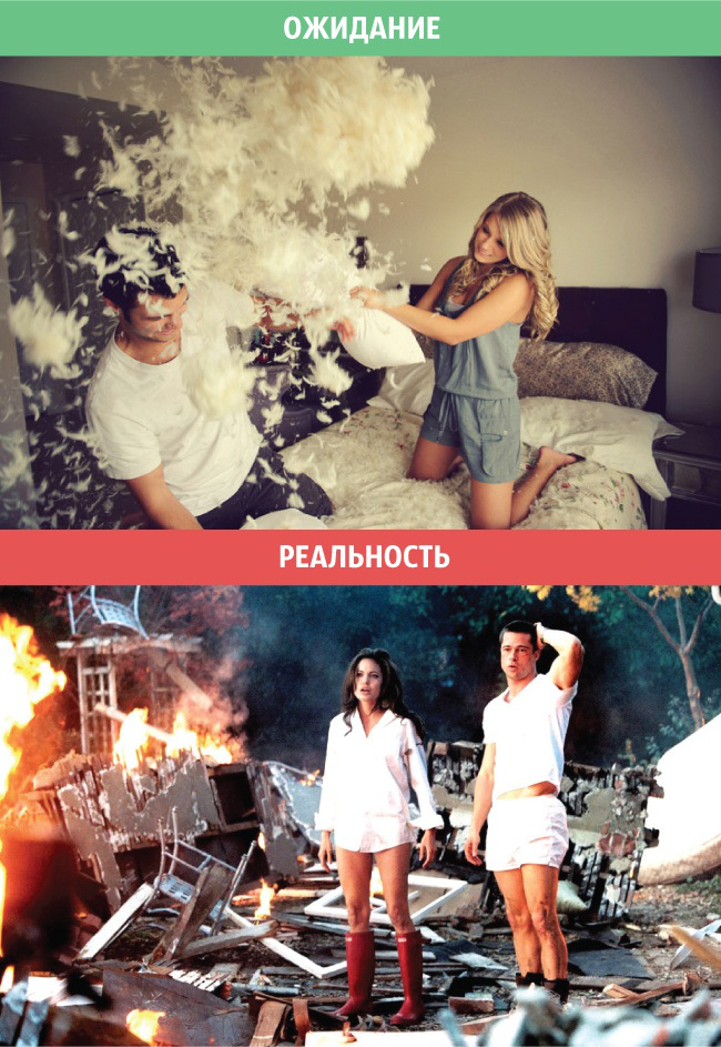 Отношения: Ожидание и реальность