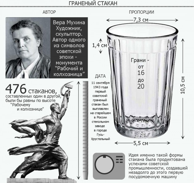8 интересных фактов о советском граненом стакане 