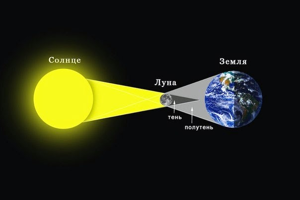 А вы уже решили, где будете наблюдать солнечное затмение 20 марта 2015 года?