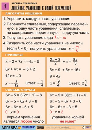 Полезные материалы о решении уравнений