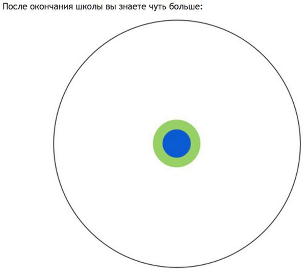 Что такое кандидатская диссертация?