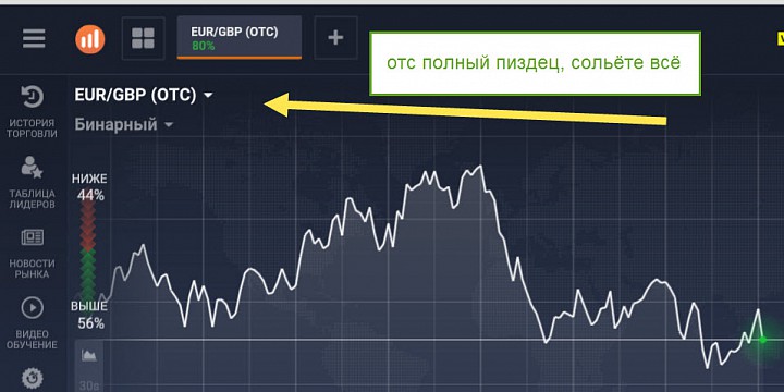 Помощь На Бинарных Опционах
