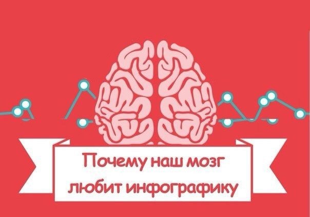 Инфографика о том, почему мы любим инфографику