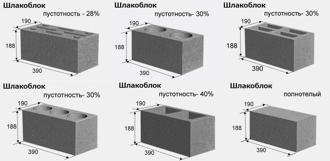 Блоки шлакобетонные своими руками Блоки шлакобетонные своими руками