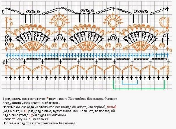 Красивое вязание крючком для интерьера дома