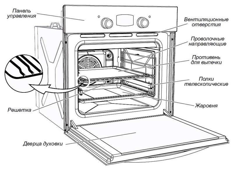 Принцип устройства духового шкафа