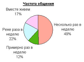 Удивительная статистика любви