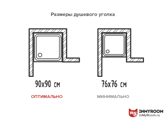 Эргономика маленькой ванной: цифры и полезные советы