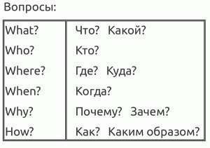 Полезные таблицы по английскому