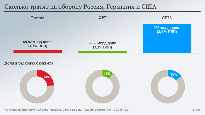 Развалит ли Трамп НАТО? Развалит ли Трамп НАТО?