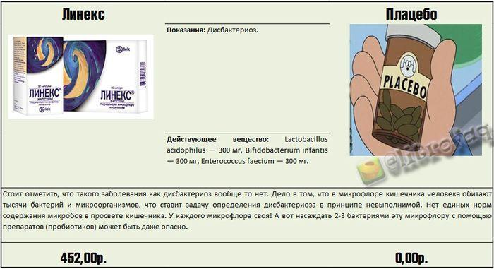 Реальные факты и информация о медицинских препаратах.... Реальные факты и информация о медицинских препаратах....