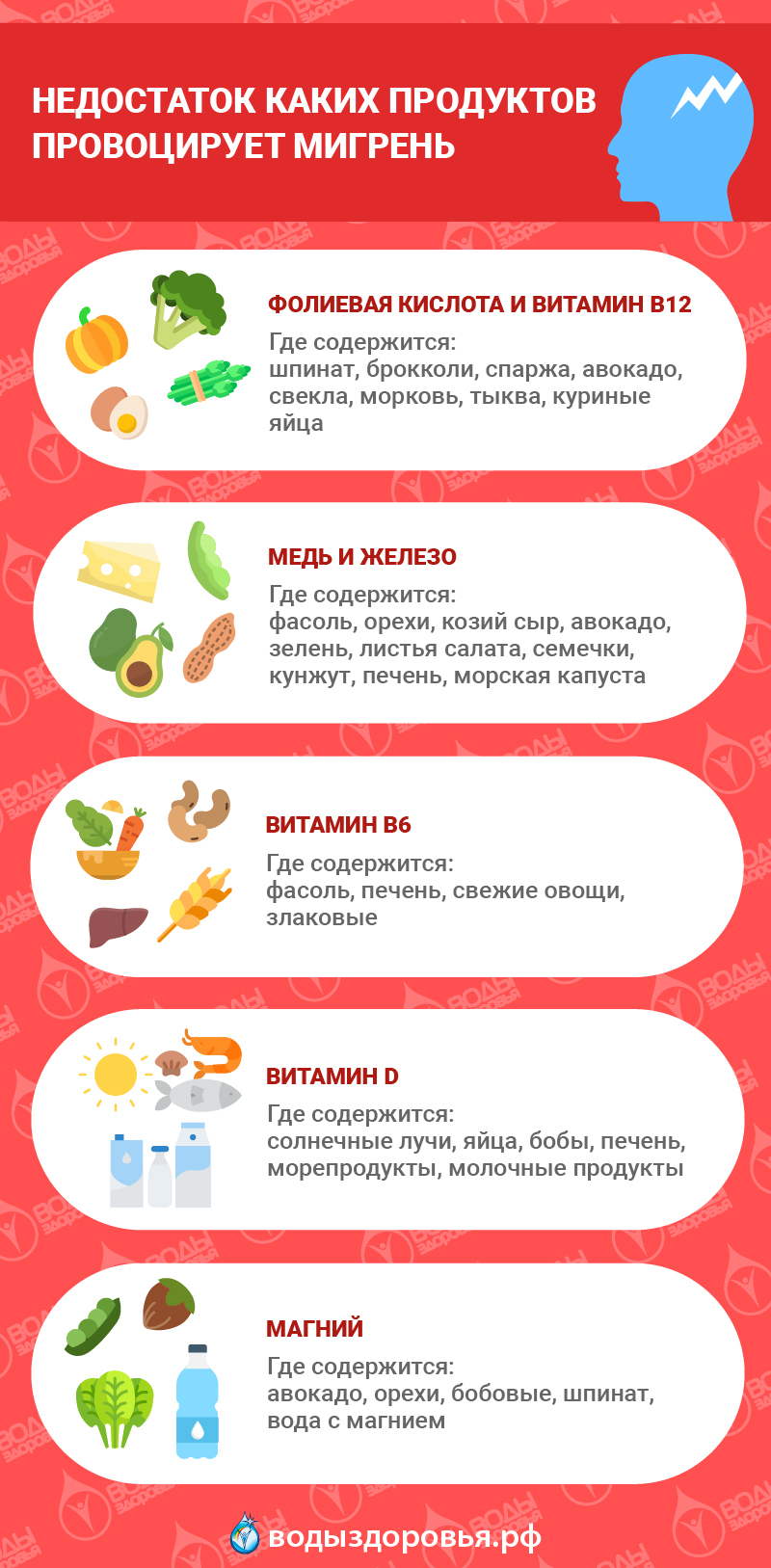 Недостаток каких продуктов п&hellip;