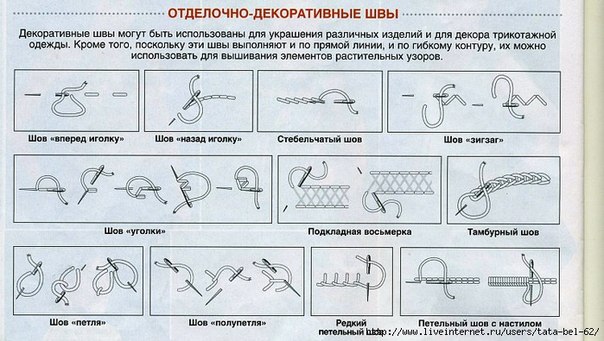 Вышивка мережка для начинающих Вышивка мережка для начинающих