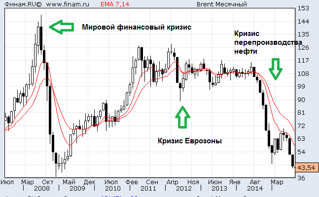 Обама — торгаш кризисами, он больше не может оправдывать свои ошибки политикой Буша