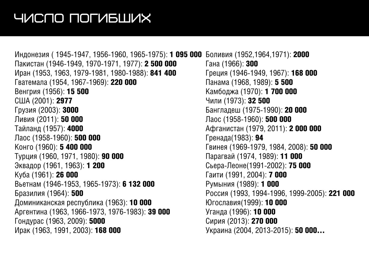 ПАТРИОТИЧЕСКИЙ ЛЕКТОРИЙ. «60 лет кровавых переворотов от США: история цветных революций»
