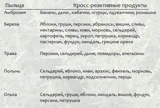 Медицинский центр на м динамо