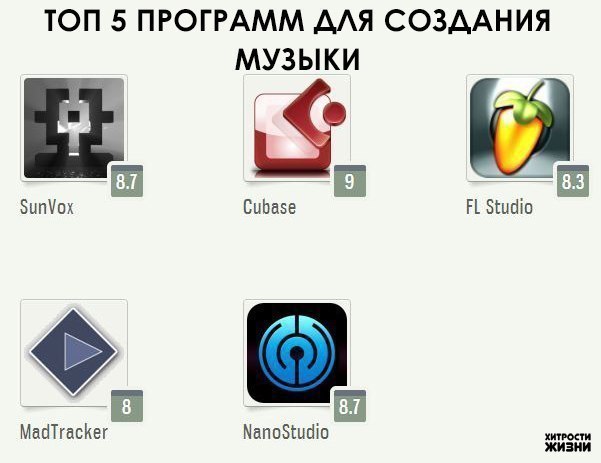 Проги для создания музыки скачать