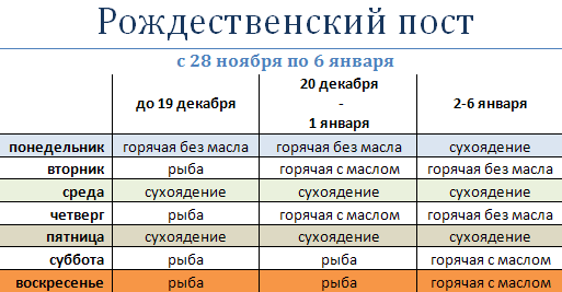 28 ноября Рождественский пост (православный). 28 ноября Рождественский пост (православный).