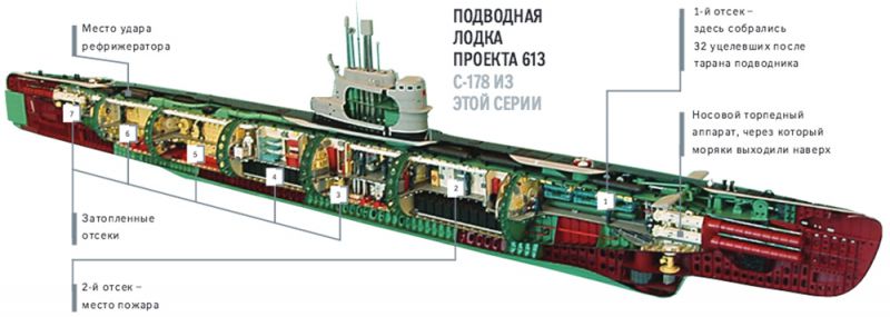 34 метра. Гибель ПЛ С-178 в 1981 г., рассказ старпома Сергея Кубынина