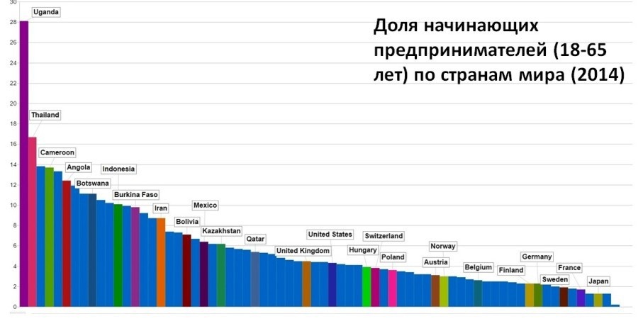 Проект доля малого бизнеса в ввп россии и создание условий для роста