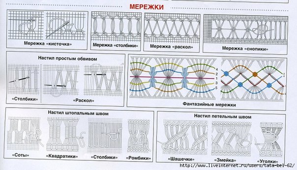 Вышивка мережка для начинающих Вышивка мережка для начинающих