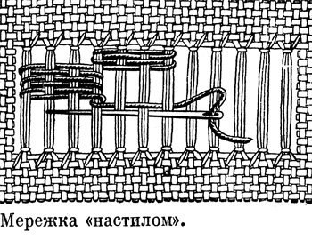 Вышивка мережка для начинающих Вышивка мережка для начинающих