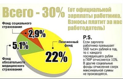 Плюсы повышения пенсионного возраста в России