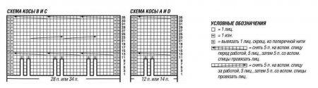 Удлинённый свитер с косами схема