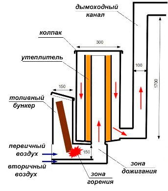 Пескоструй из газового баллона схема чертеж 187