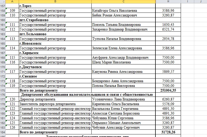 Сколько платят “министрам”-сепаратистам? (зарплатная смета)